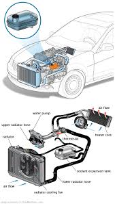 See C2413 in engine